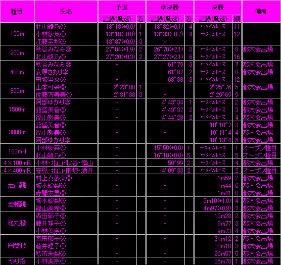 �g�b�v��
